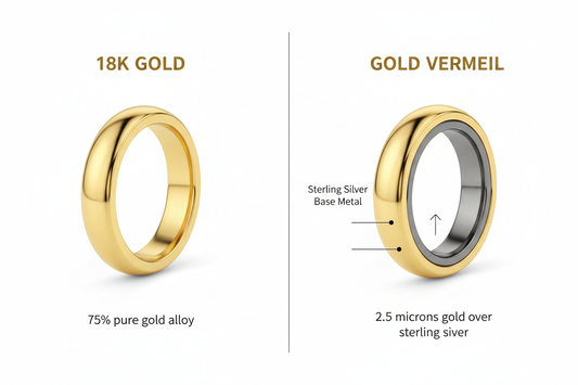 Difference between 18K Gold and Gold Vermeil?